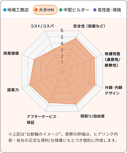 可視化データ