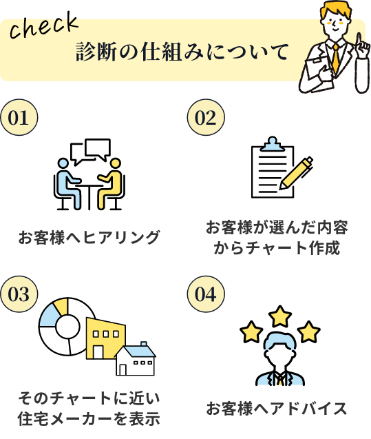 可視化データ