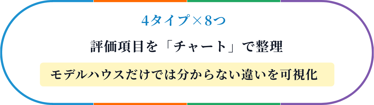 4タイプ×8つ評価項目を「チャート」で整理 モデルハウスだけでは分からない違いを可視化
